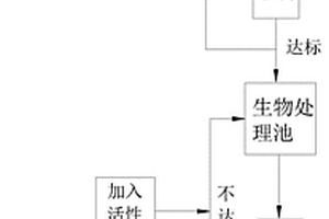 印染废水膜处理与回用工艺