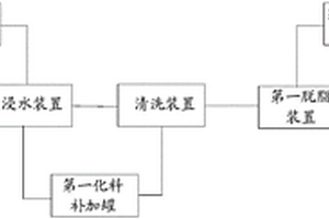 毛皮加工废水的处理系统