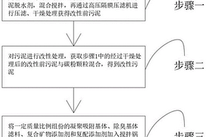 环保型焦化废水COD吸附剂及其制备方法