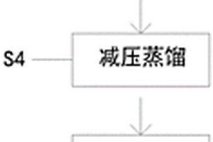 硝化废水中硝酸回收工艺