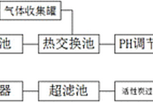 环保高性能的染色废水处理系统
