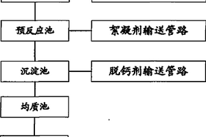 环氧氯丙烷有机废水处理系统
