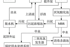 烟草废水处理工艺