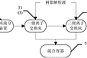 含铵磷废水回收利用系统