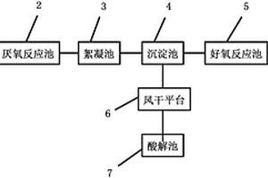 轧钢废水的处理装置