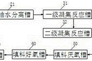 含油废水处理装置
