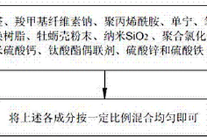 用于改善化工废水材料的制作方法
