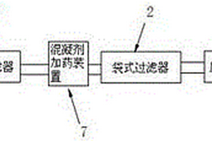 印花废水回用处理系统