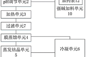 高含酚废水的处理系统