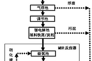 微电解-膜生物反应器处理冶金焦化废水的方法
