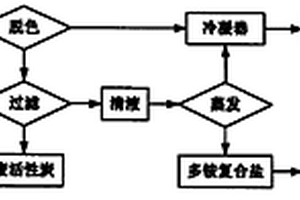 焦炉气脱硫脱氰废水的处理方法
