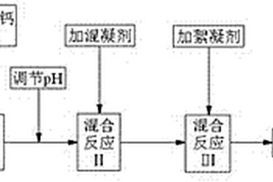 含氟废水的处理方法