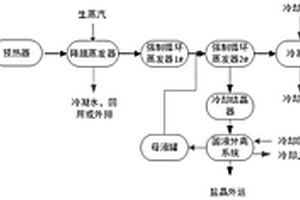 含盐低黏度废水蒸发预处理工艺