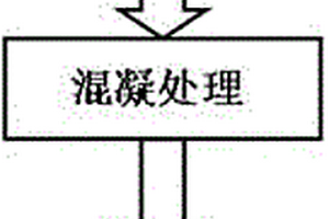 切削液废水的处理方法