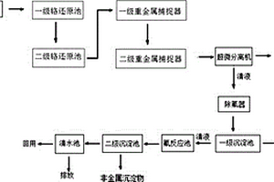 钢铁行业酸洗废水的处理方法