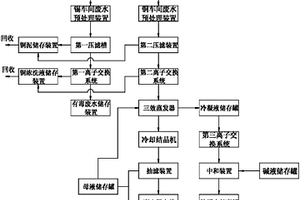 蚀刻废水回收的尾液处理装置