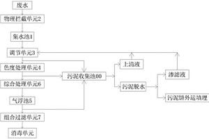 高效的染整废水处理系统