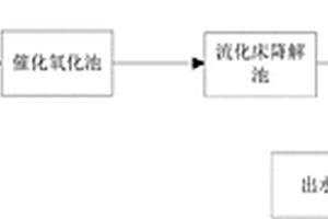 难降解废水深度处理系统