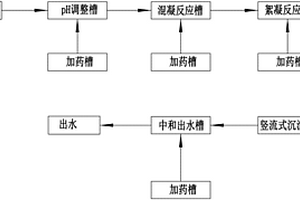 组合式重金属废水处理混凝沉淀中试装置