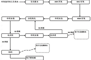 处理环氧氯丙烷废水的方法