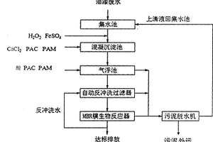 油漆废水处理方法