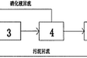 高浓度含氨有机废水的处理系统