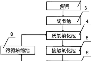 印染厂废水处理系统