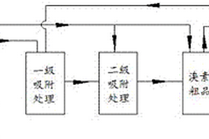 从噻菌灵废水中提取溴素的工艺