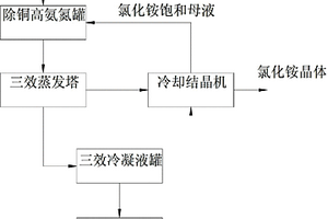 电路板蚀刻废水的氨氮回收装置