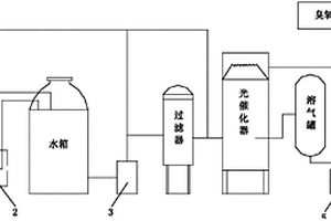 养殖场废水处理系统