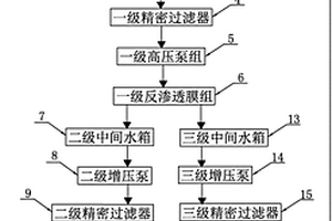 反渗透膜浓缩乌洛托品废水自动处理系统