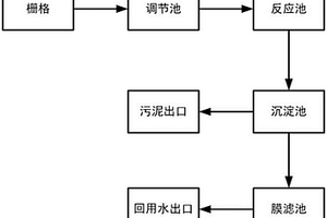 印染废水膜处理与回用装置
