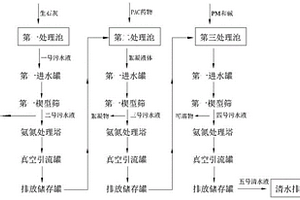 用于净化养殖废水的处理系统
