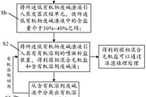 乙烯废碱渣废水的处理方法