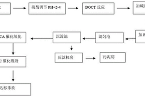 处理染料中间体废水中COD的方法
