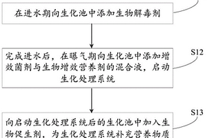 造纸废水的生化处理方法以及生化处理装置