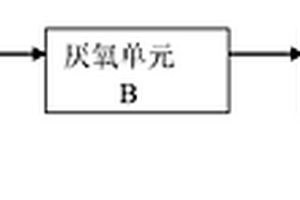 用于畜禽养殖废水的处理系统