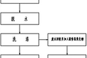不产生氨氮废水的碳酸稀土制备方法