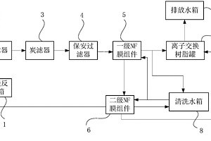 含镉废水资源化回收系统及一体设备