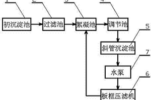磷酸法活性炭生产中的废水处理系统