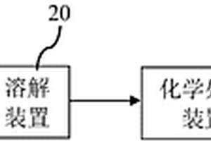 含钯废水富集吸附钯回收系统