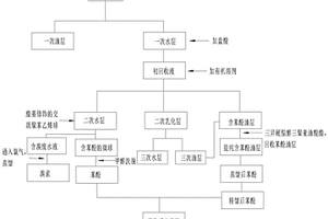 生产丁醚脲的含苯酚钾废水的苯酚回收方法