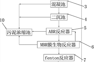 生活废水处理系统