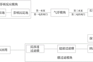 钢铁、煤化工废水深度处理系统