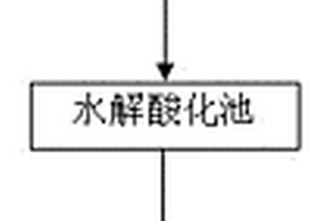 制备羊毛脂胆固醇的废水处理装置