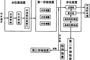 污水废水综合处理环保系统