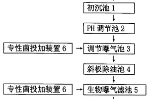 乳化含油废水微生物处理设备