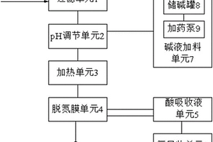 含氨氮废水处理系统