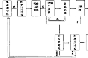 废水循环利用处理系统