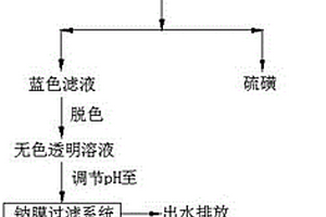 冶金行业高硫废水的处理工艺